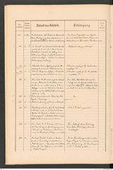 k.k. naturhistorisches Hofmuseum, Protokollbuch Intendanzakten 1888, Seite 22